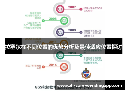 拉塞尔在不同位置的优势分析及最佳适应位置探讨