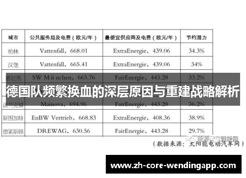 德国队频繁换血的深层原因与重建战略解析