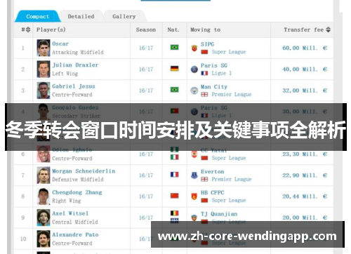 冬季转会窗口时间安排及关键事项全解析 冬季转会窗口时间安排及关键事项全解析