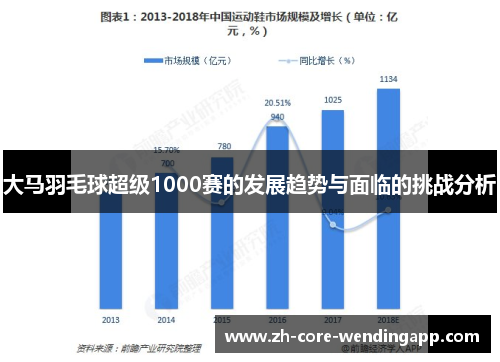 大马羽毛球超级1000赛的发展趋势与面临的挑战分析