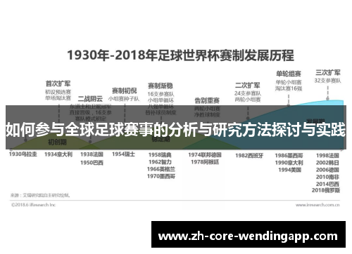 如何参与全球足球赛事的分析与研究方法探讨与实践