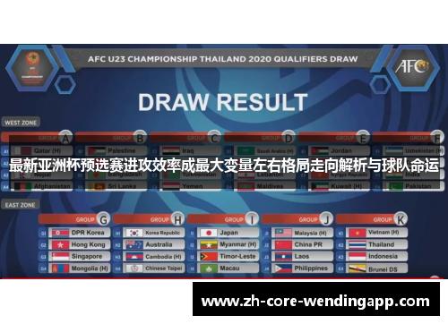最新亚洲杯预选赛进攻效率成最大变量左右格局走向解析与球队命运