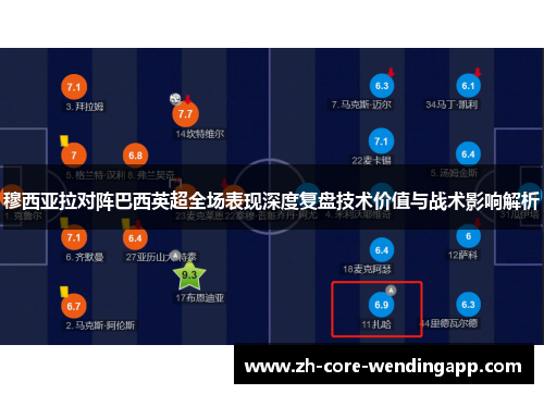 穆西亚拉对阵巴西英超全场表现深度复盘技术价值与战术影响解析