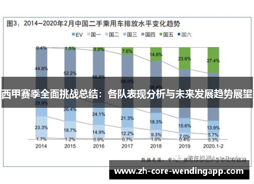 西甲赛季全面挑战总结：各队表现分析与未来发展趋势展望